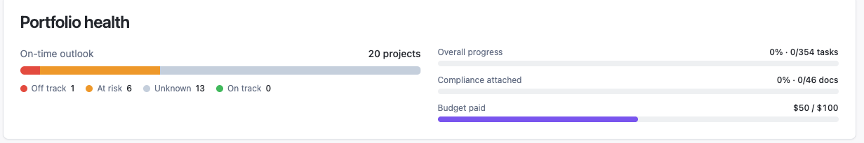 The Entitle Guard portfolio health view across every project.